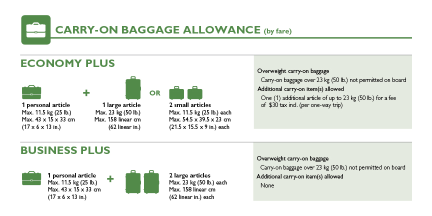 1_carry-on_baggageallowance