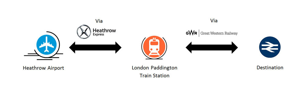 AccesRail | Your Gateway to Air-Rail