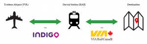 AccesRail | Your Gateway to Air-Rail